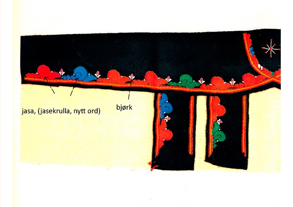 Detaljbilete av løyesaum