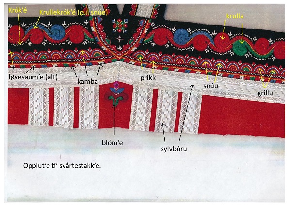 Detaljbilete av løyesaum