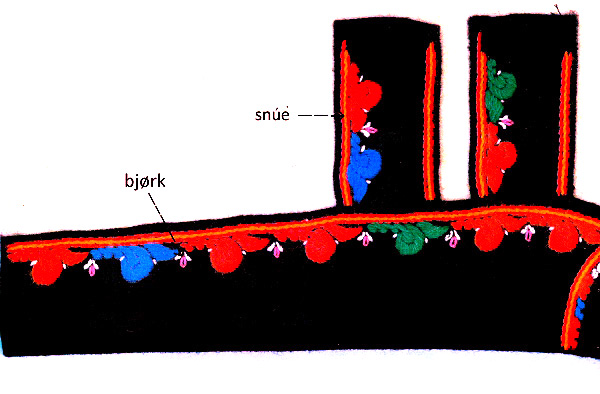 Detaljbilete av løyesaum